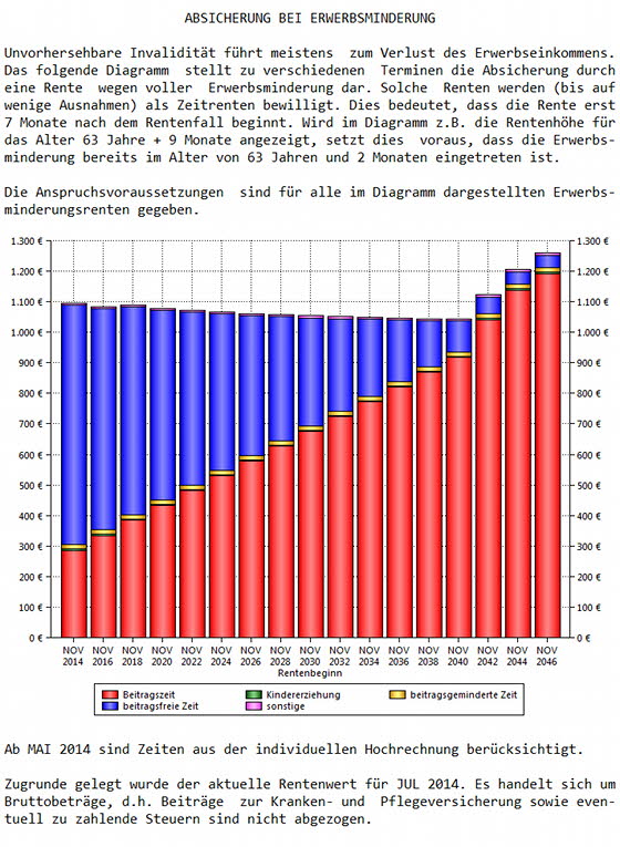 Erwerbsminderung